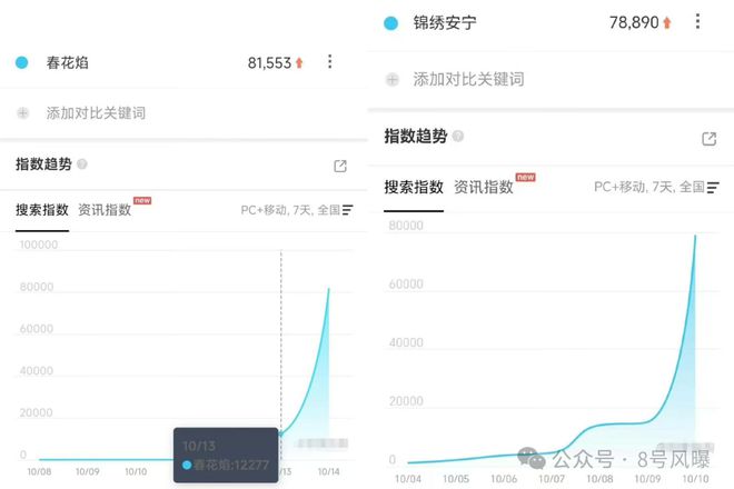 演技生硬、剧情离谱，为啥老派文学不再吃香……插图