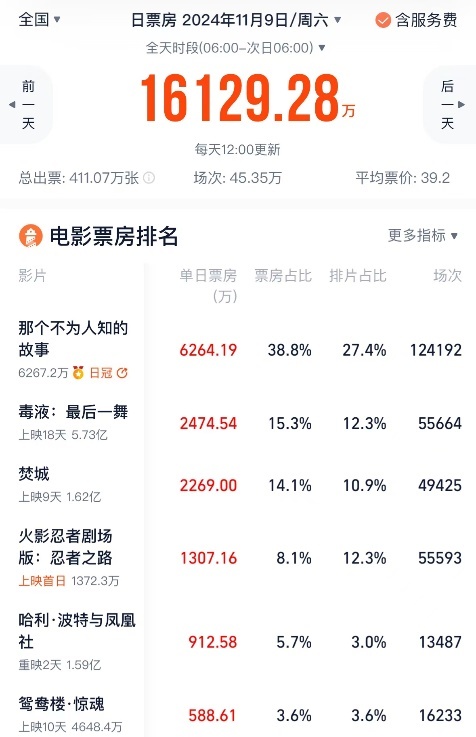 《鸳鸯楼》在线免费观看(高清版双语)【1280P中文】资源下载插图2