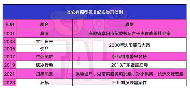 《我是刑警》全集百度云网盘（HD1280P-MP4国语中字）迅雷资源下载无剪切版插图1