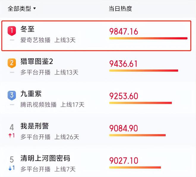 《冬至》全集百度云【BD1080P国语中字】链接插图