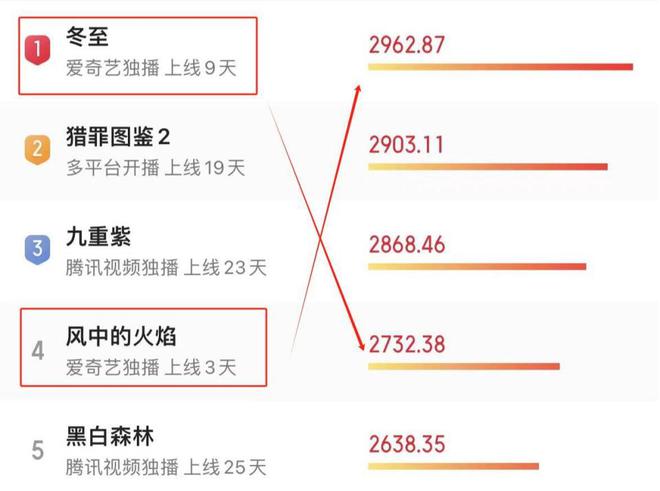 《冬至》在线观看阿里云盘高清电视剧【免费高清版】最新插图1