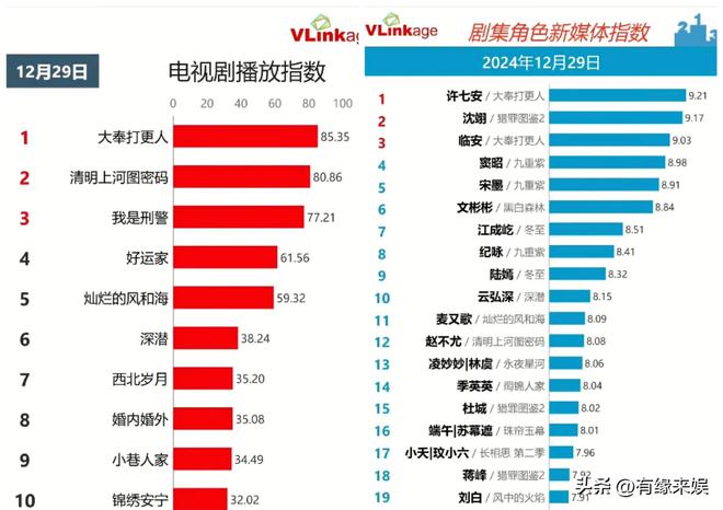 《大奉打更人》全集百度网盘资源下载迅雷BT种子下载「HD1280P/泄露-MP4高清」超清版插图1