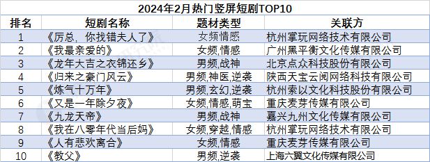 短剧影响长视频生态！马化腾说：腾讯不碰低质量短剧，只投精品短剧【含行业现状】插图1