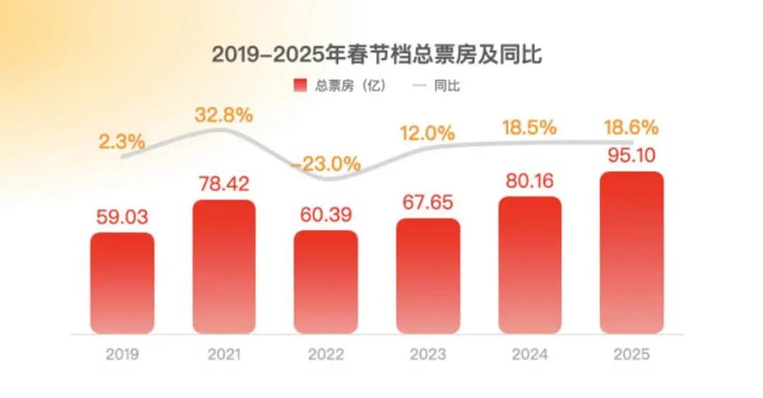 为啥是哪吒拿了冠军！深度解析插图