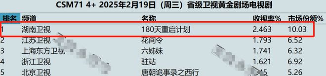 《180天重启计划》全集百度云网盘【1280P高清】迅雷资源下载插图