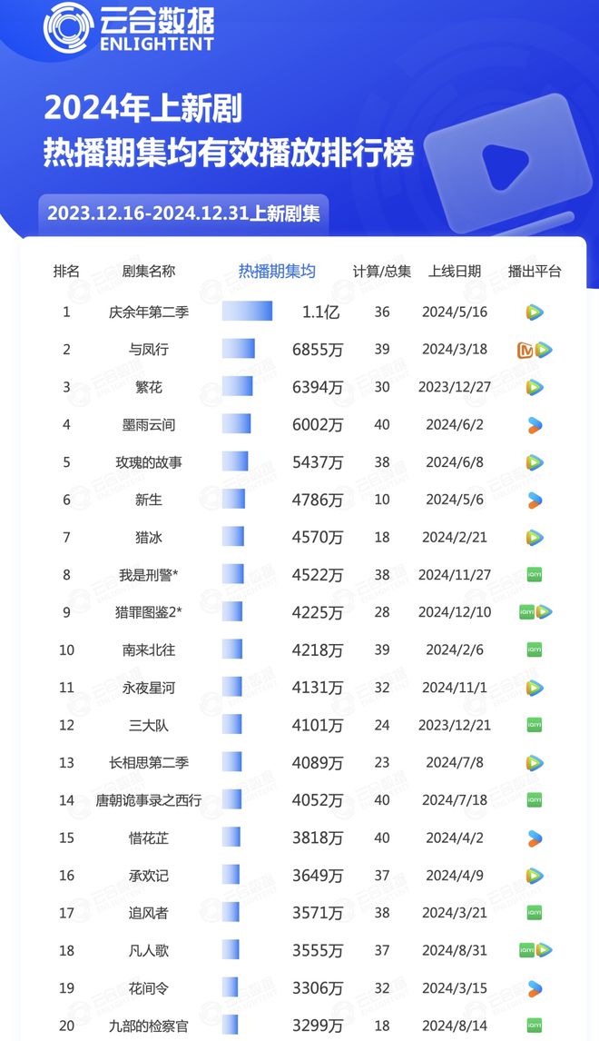 《难哄》全集百度云网盘【1080P高清】迅雷云盘下载插图1